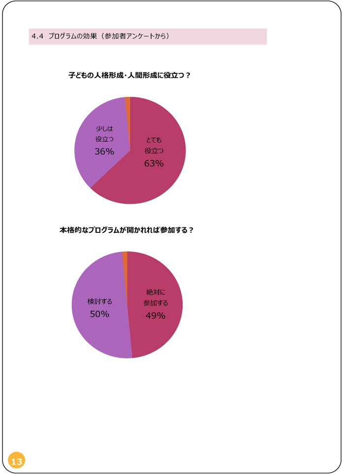 目指せ！子どもジェントルマン！～体感教育プログラム～